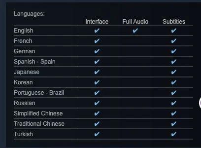 Official Steam game language table listing eleven supported Nivalis Nights languages